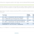 Prostate Cancer KOL Snapshot Report - Image 6